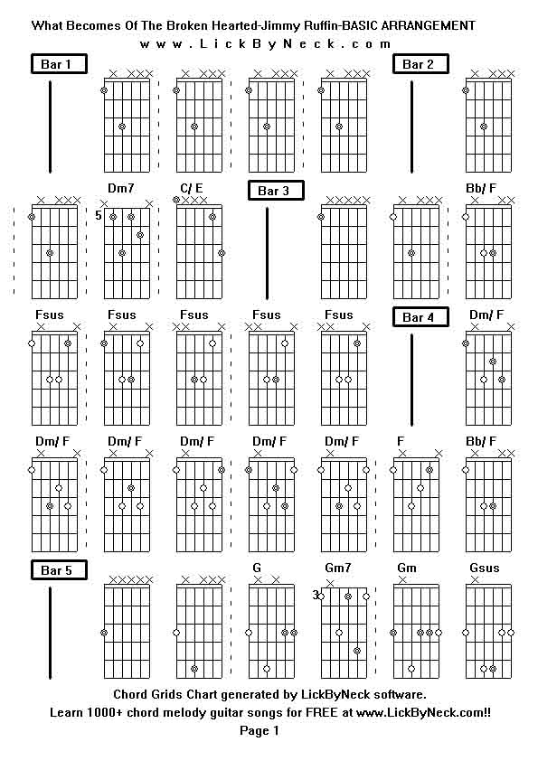 Chord Grids Chart of chord melody fingerstyle guitar song-What Becomes Of The Broken Hearted-Jimmy Ruffin-BASIC ARRANGEMENT,generated by LickByNeck software.